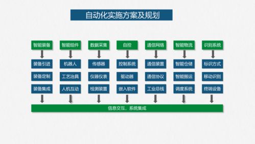 智能工廠建設落地方案 計算機網絡的開發與建設