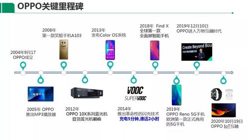 全球家庭互聯網大會啟幕，OPPO勾勒新興顯示終端藍圖，計算機網絡開發與建設迎來新機遇