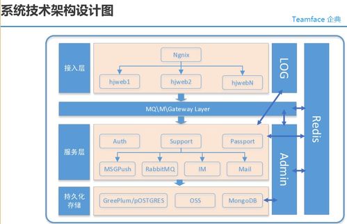 大型集團企業購買企業信息化系統源代碼的戰略考量與實施路徑