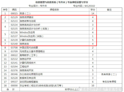 電子科技大學自學考試與網絡教育 計算機網絡技術的開發與建設路徑