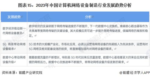 預見2023 中國計算機網絡設備制造行業全景圖譜