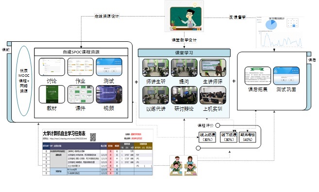 計算機網絡課程建設的開發與實踐探索