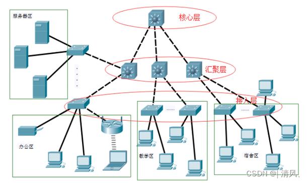 哈工大計算機網絡實驗四 計算機網絡的開發及建設——從原理到實踐